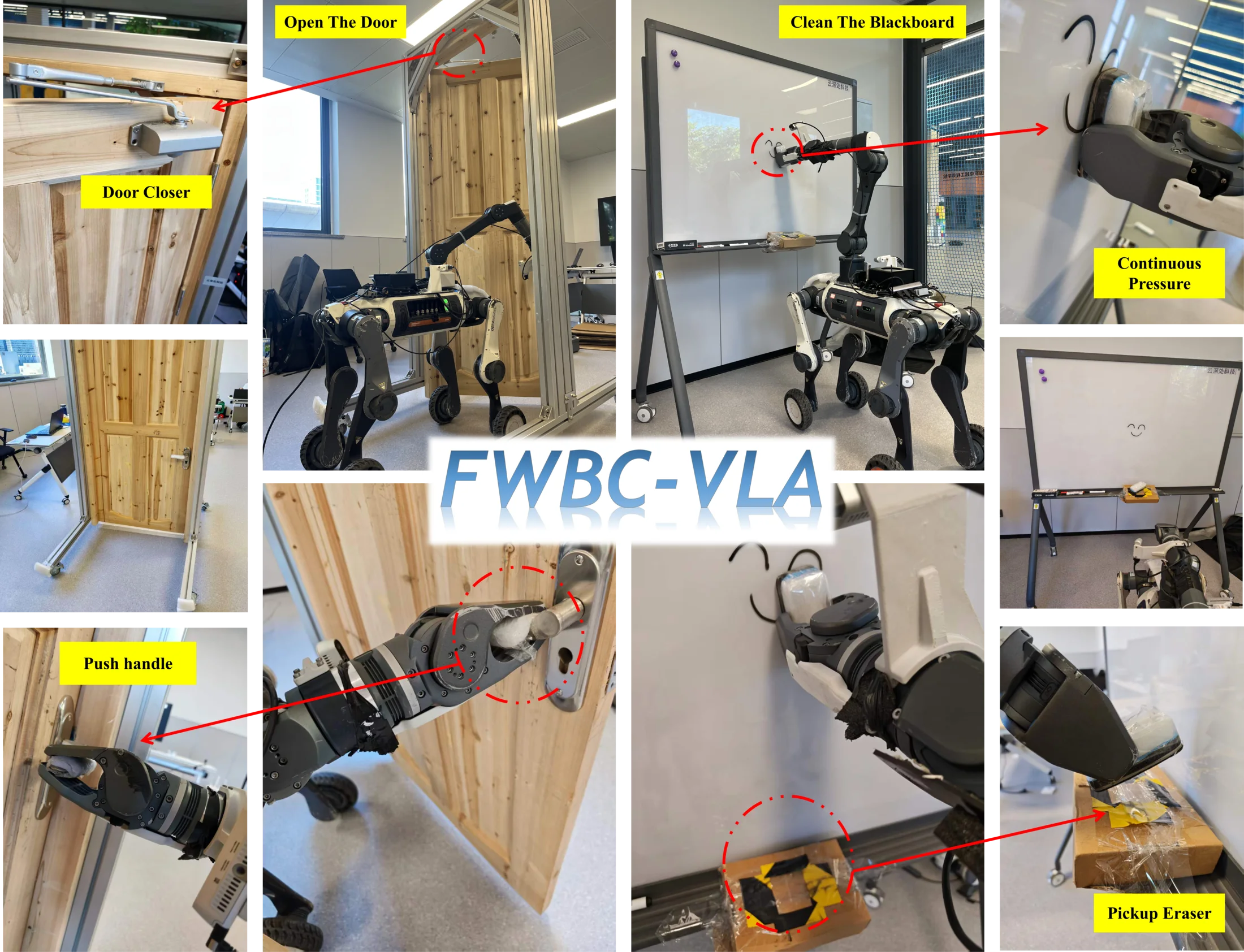 FWBC-VLA real-world door opening and blackboard cleaning task setup.