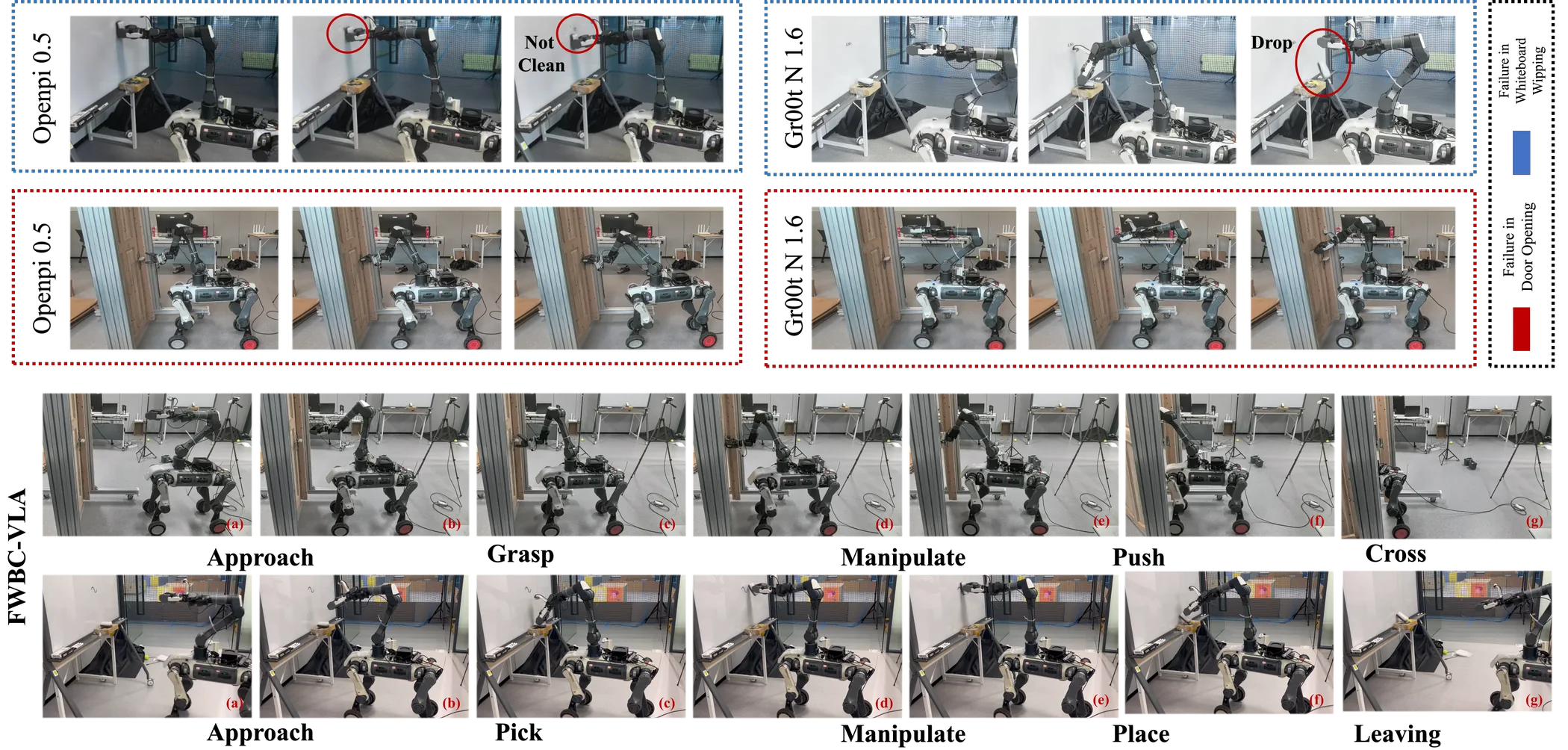 Real-world contact-rich loco-manipulation experiments.